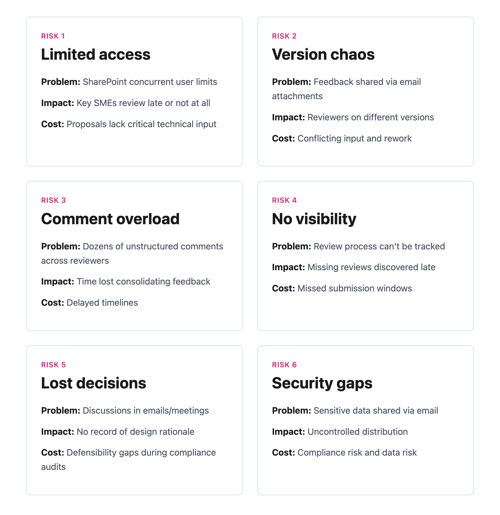 DIAGRAM_manufacturing-review-risks_jan26